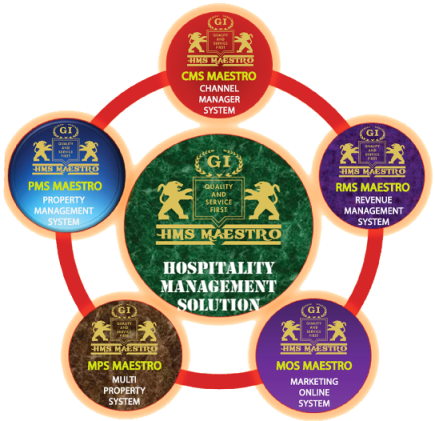 The Integral Solution